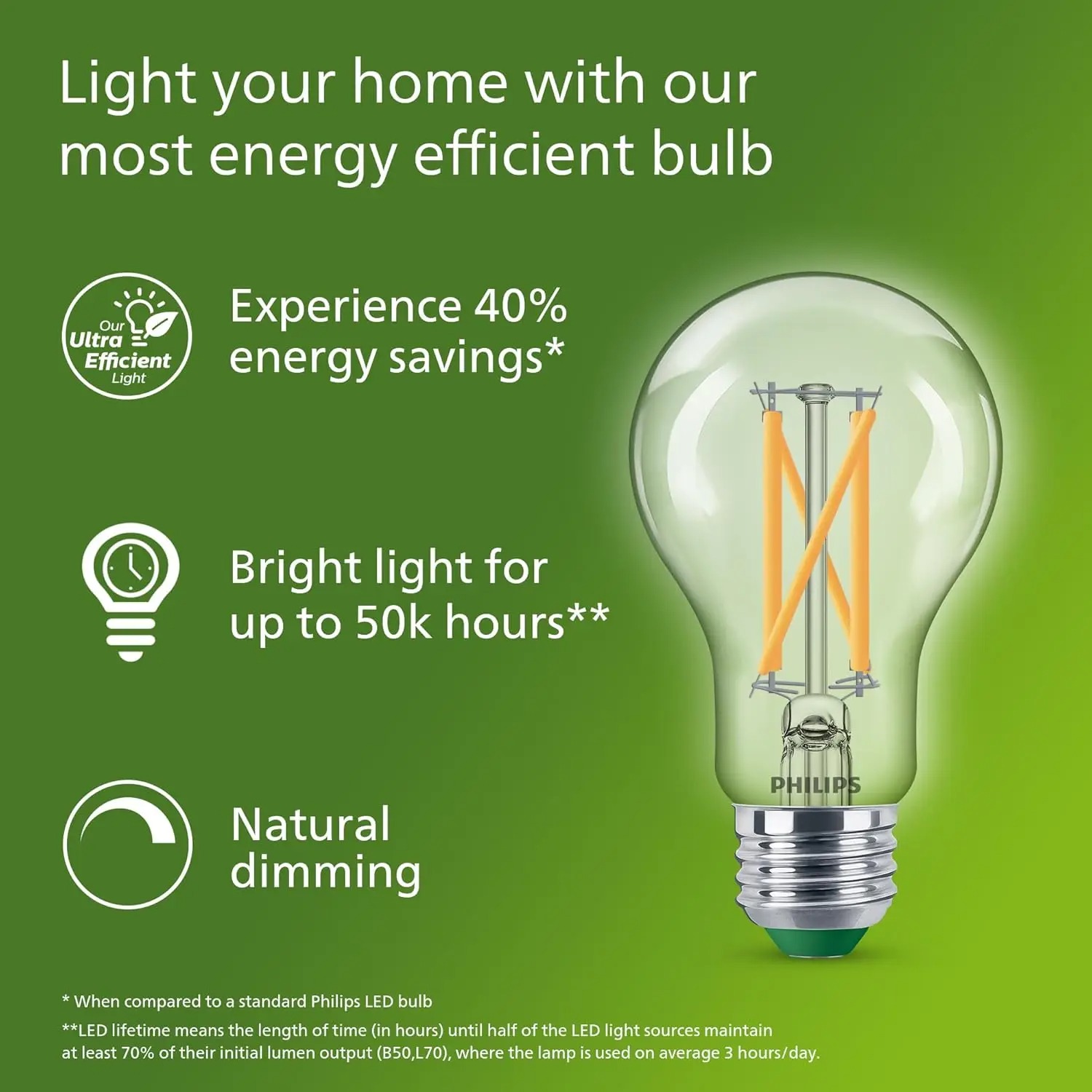 Philips Ultra Verimli LED Fila - Philips Bulb Led Classic incelemesi ve fiyatı